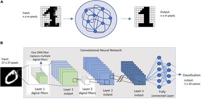 Coupled VO2 Oscillators Circuit as Analog First Layer Filter in Convolutional Neural Networks